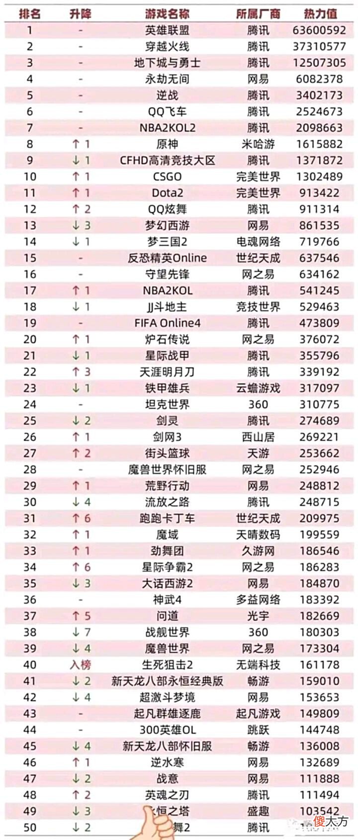 【游戏迷】永劫无间花几十万寻民间高手？职业、网吧联赛两开花，涉20个省