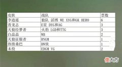 【游戏迷】17号返场确定,婉儿双喜临门,7800点券给最贵星元,云缨峨眉传说美翻