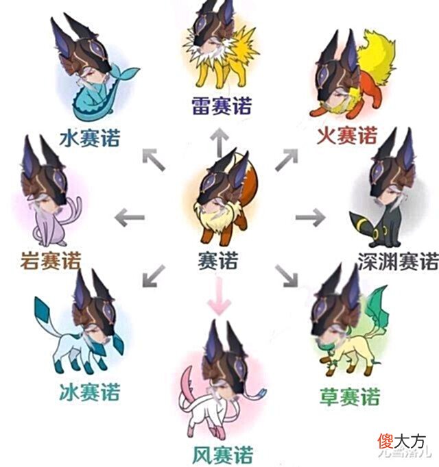 【游戏迷】原神资讯:水夜叉和女士复活你会选谁,下版本宣传PV要来了?