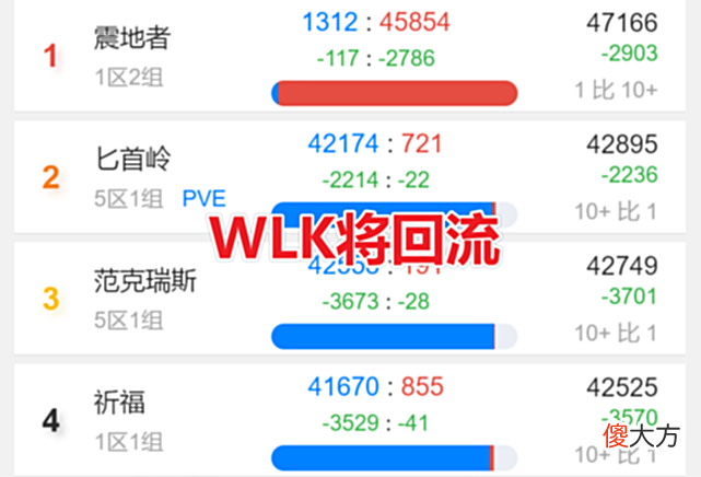 【游戏迷】魔兽世界：WLK上线在即，国服玩家弥补遗憾，首杀花落谁家？