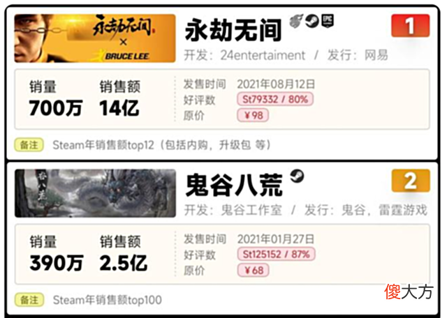【游戏世界】3个月赚14亿,永劫无间赢麻后,网易开始复制营利模式