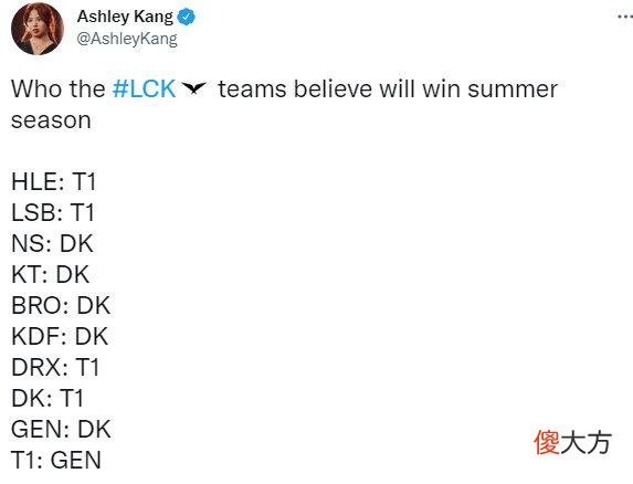【游戏迷】LCK媒体日：五队认为DK将统治夏季赛 T1、GEN、DK三强互选