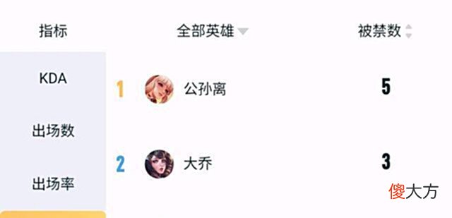 【游戏世界】夏季赛开始,c位希望出现,这两位也许是上分首选