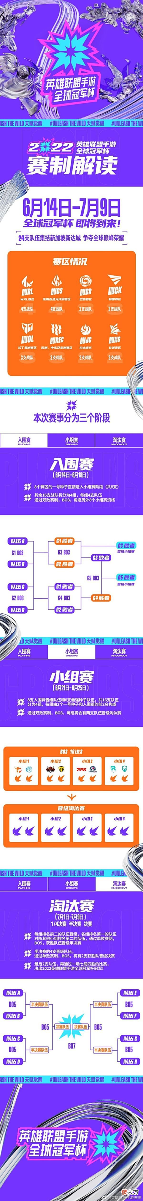 【游戏迷】LOL手游全球冠军杯入围赛赛程：揭幕战JDG对阵STM