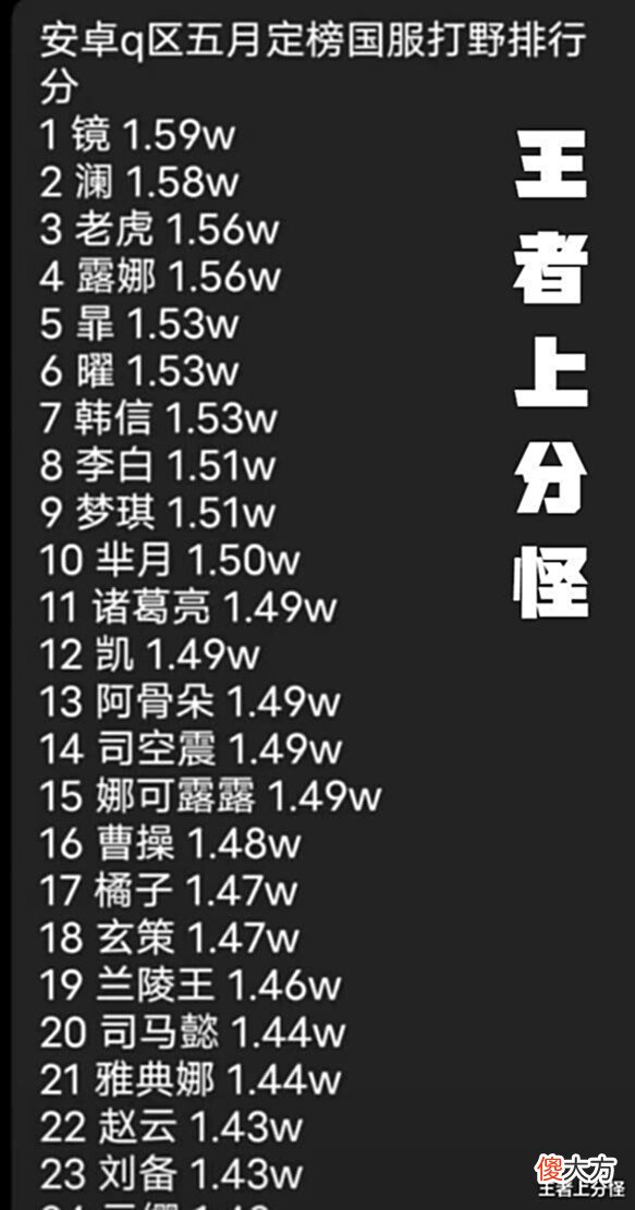【游戏迷】混伤曜成为版本之子,操作简单极易上手,新手打野的不二人选