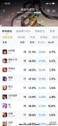 【游戏世界】王者荣耀：孙尚香登场率新登第一，在高端局仍不如马可