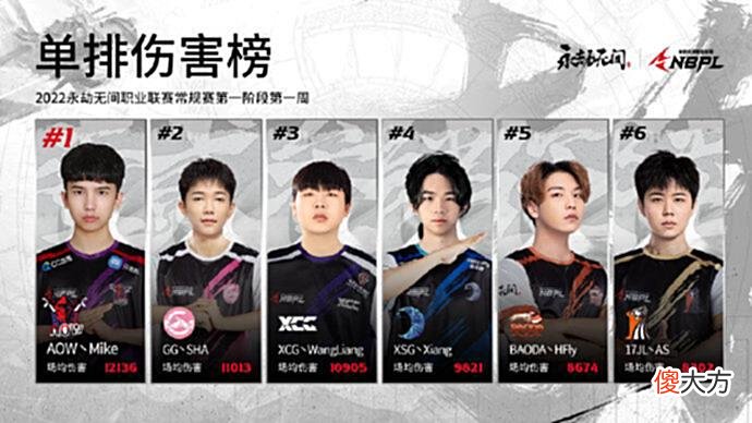 【游戏世界】永劫职业联赛“数据榜F4”出炉！麦神屠榜？小杀香香王梁紧随其后