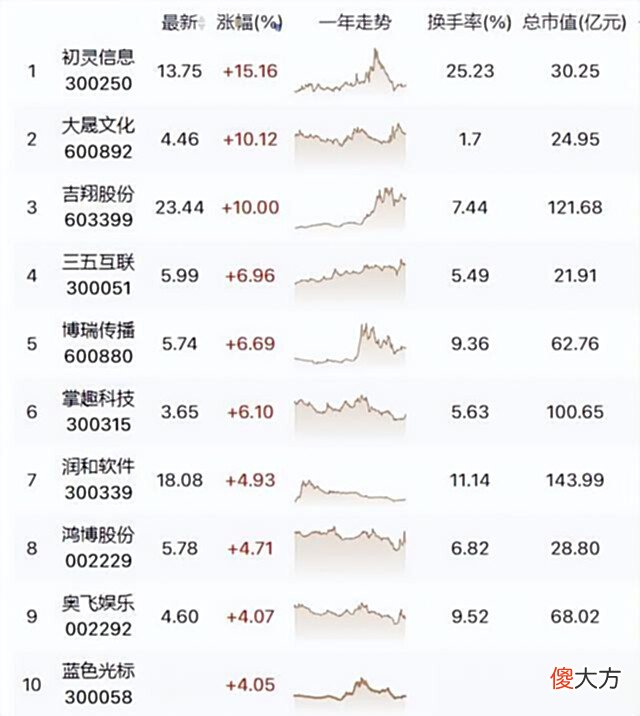 【游戏迷】60款游戏获批！游戏行业被打压的日子过去了？