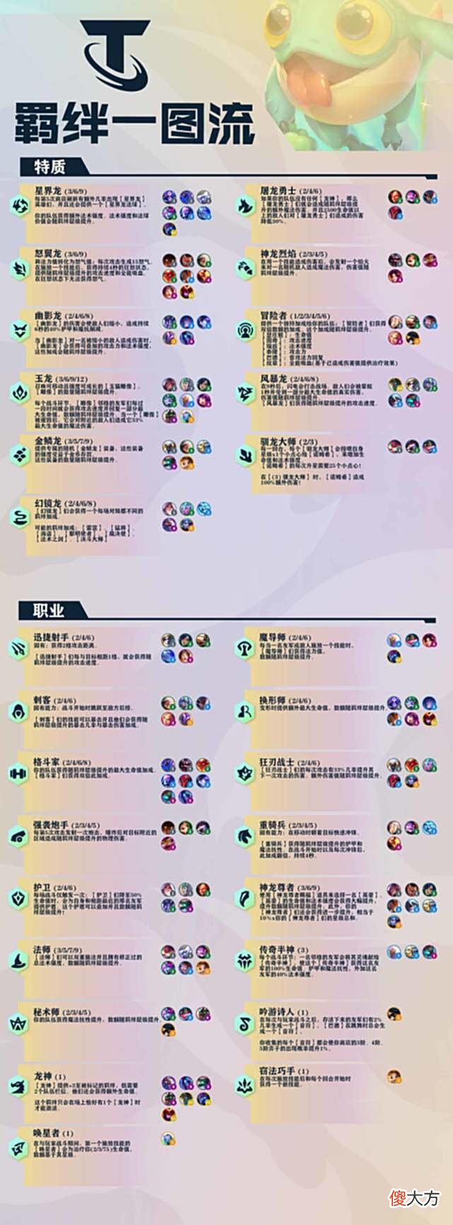 【游戏迷】云顶之弈S7赛季有哪些改动？新赛季的奖励又是什么？