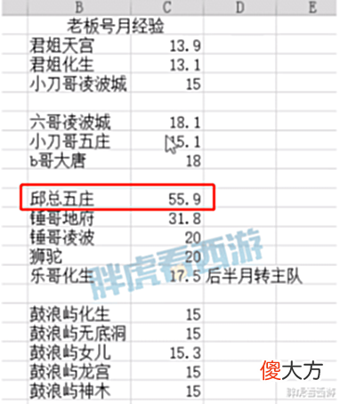 【游戏迷】梦幻西游:雪山2700万战神出征武神坛,冲少买160法爆+光辉弓箭