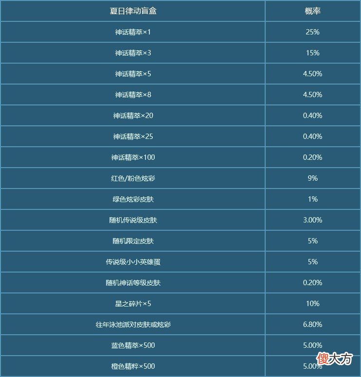 【游戏世界】dnf：国服12.11更新公告，萨勒芬妮至臻皮肤即将上线