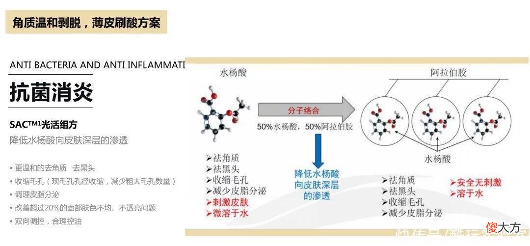 【时尚一点】破价！正面pk某宝！华熙生物夸迪，买一赠一！仅限24小时！