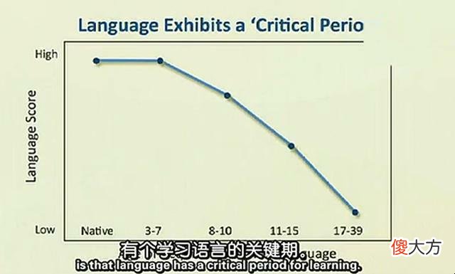 英语启蒙并不难，掌握3个“傻”办法，让孩子的词汇量迅速增长