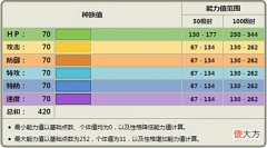 【游戏迷】《宝可梦》改变形态后玩气象球?漂浮泡泡要怎样蹭上天气队?