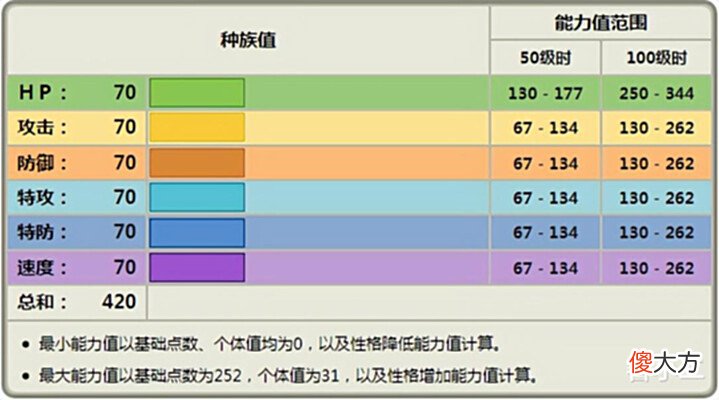 【游戏迷】《宝可梦》改变形态后玩气象球?漂浮泡泡要怎样蹭上天气队?