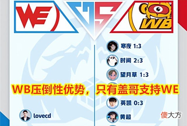【游戏世界】WB轻松零封WE获首胜！评价：贵的选手，只有一个缺点，那就是贵！