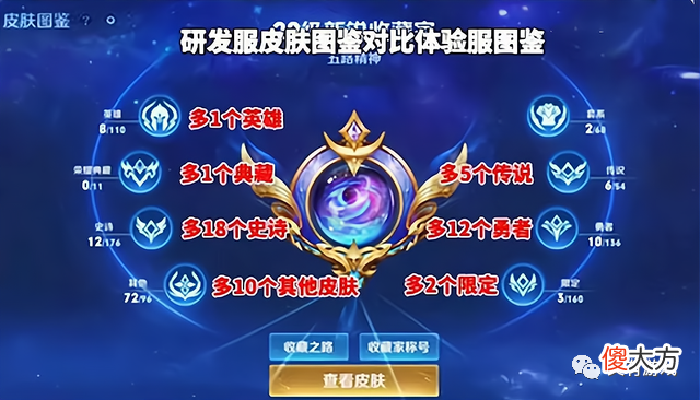 【游戏迷】王者荣耀新皮肤返场，玩家直呼：内行，我补位
