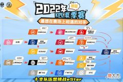 【游戏迷】十支KPL战队想跟eStar交手,狼队和AG无人问津,WE受宠