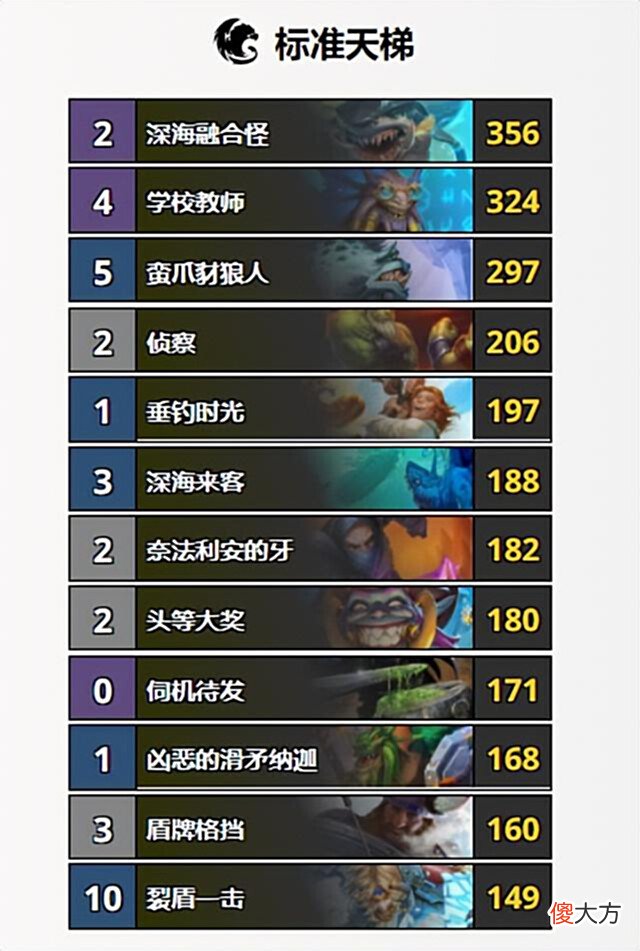 【游戏迷】战棋饰品金币返场！恶魔猎手又登顶？这套大奖贼杀疯了