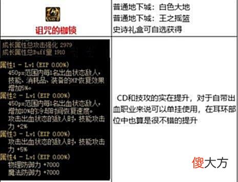 【游戏世界】DNF装备介绍，105级史诗装备流派之——出血流