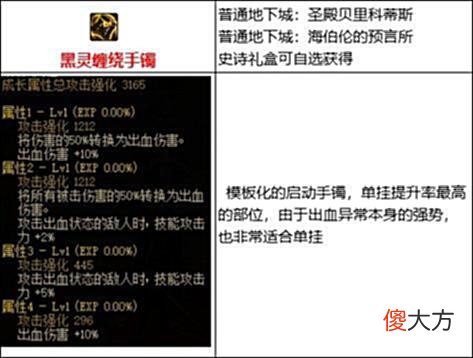 【游戏世界】DNF装备介绍，105级史诗装备流派之——出血流