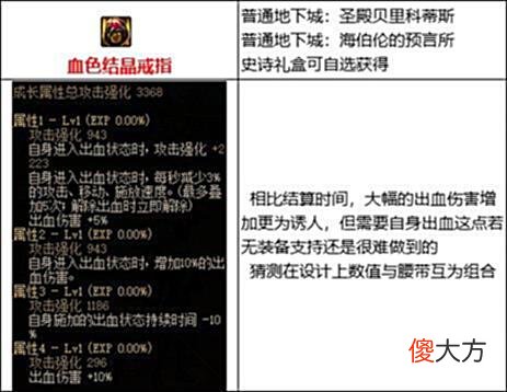 【游戏世界】DNF装备介绍，105级史诗装备流派之——出血流
