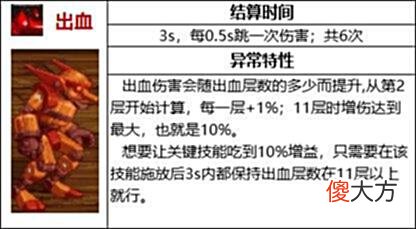 【游戏世界】DNF装备介绍，105级史诗装备流派之——出血流