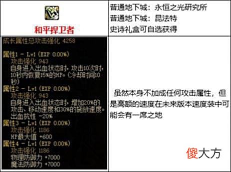 【游戏世界】DNF装备介绍，105级史诗装备流派之——出血流