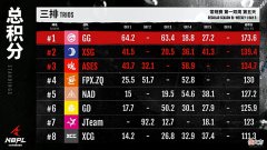 【游戏迷】永劫无间NBPL：双变的核心是大佛？GBL二连鸡，DABAO是关键！