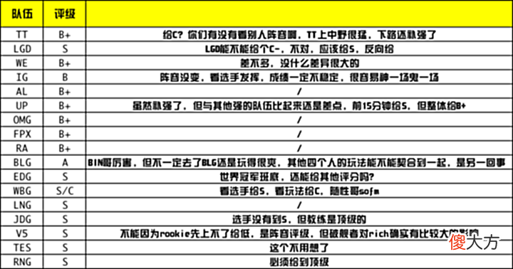 【游戏迷】夏季赛锐评，姿态连线AJ与Letme：LGD必须给反向S，因为没有C减