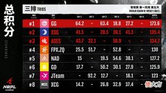 【游戏迷】永劫无间NBPL:双变的核心是大佛?GBL二连鸡,DABAO是关键!