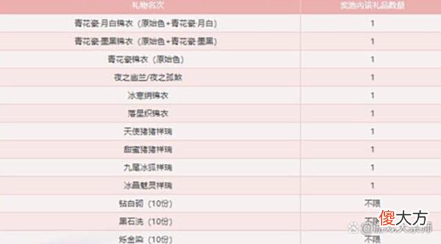 【游戏迷】梦幻西游:浅谈青花瓷是否会返场!若返场限量锦衣将迎来寒冬!