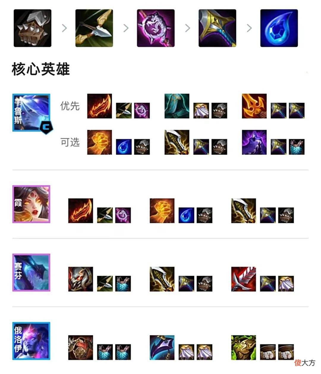 【游戏世界】云顶之奕：新版本上分必学阵容！四格斗迅捷射手！