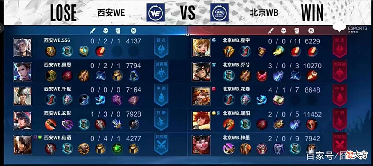 【游戏迷】WB轻松碾压WE，光速变捞的WE或被打回A组！评价：没钱真玩不了KPL