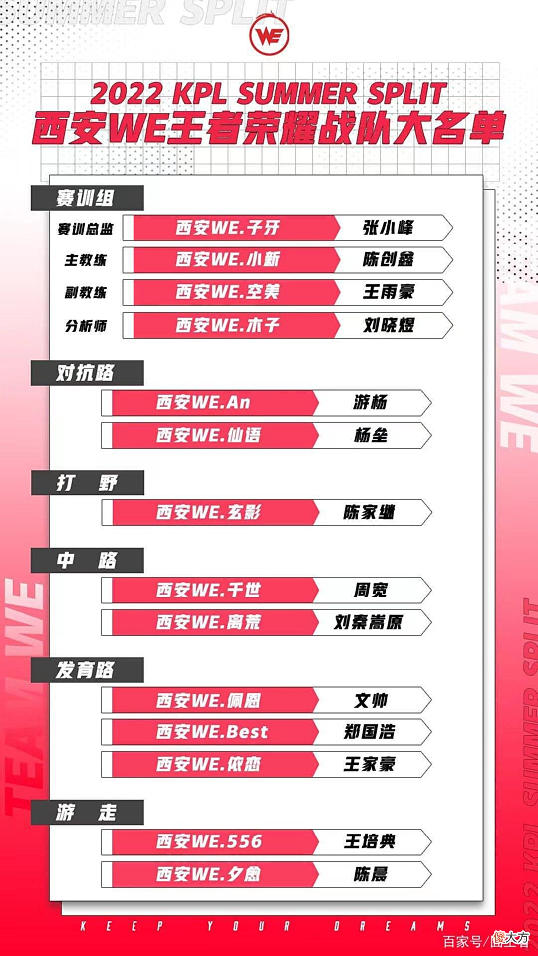 【游戏迷】WB轻松碾压WE，光速变捞的WE或被打回A组！评价：没钱真玩不了KPL