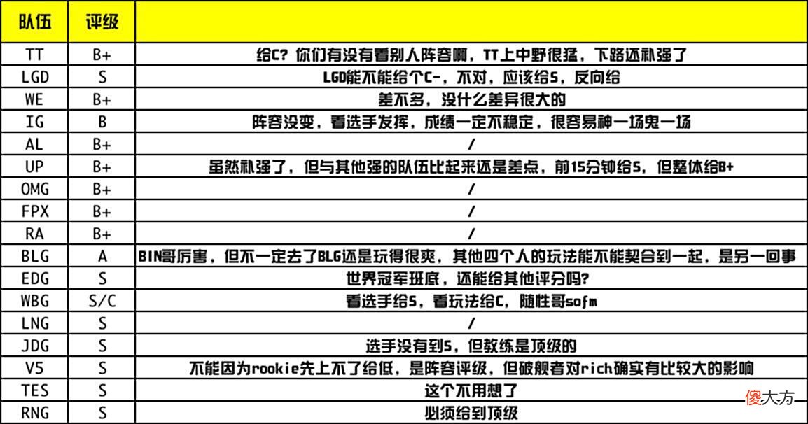 【游戏迷】姿态、AJ、Letme谈LPL夏季赛阵容评级：RNG无条件给S，换人不影响