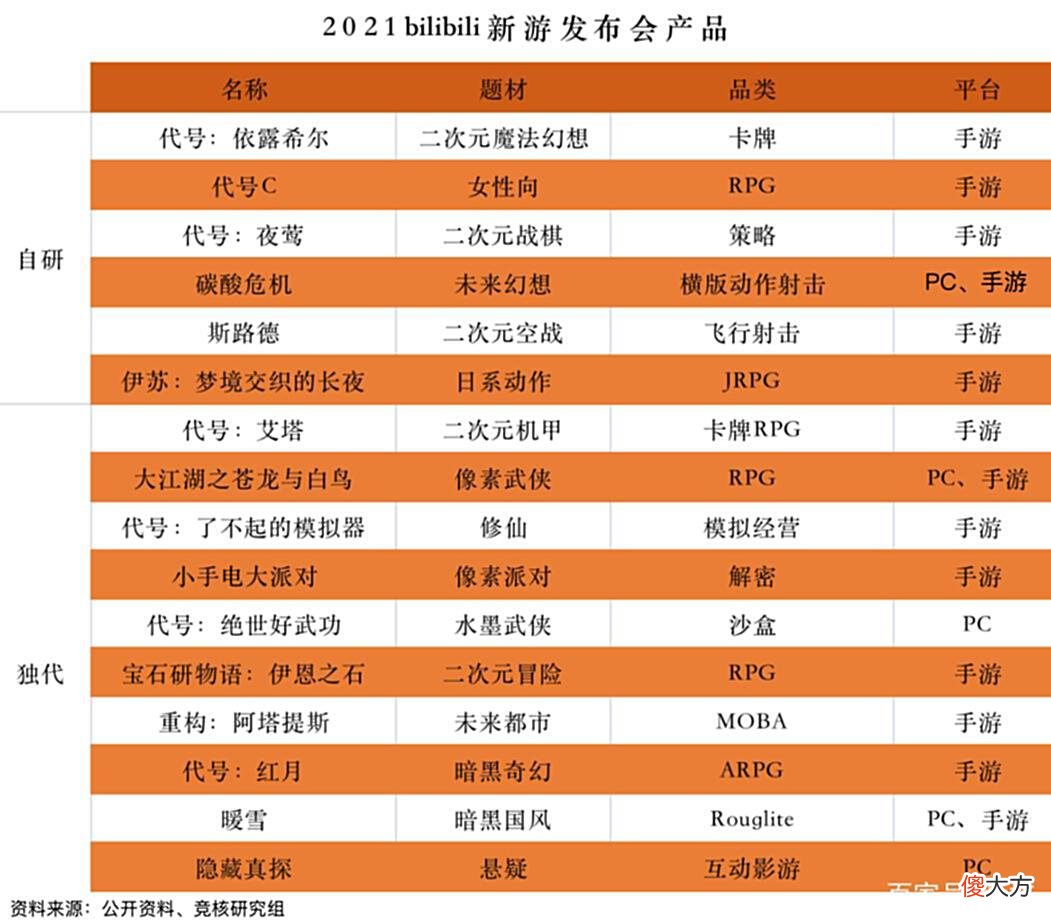 【游戏迷】B站Q1业绩点评：游戏业务出现复苏曙光，2024年实现盈利目标不变