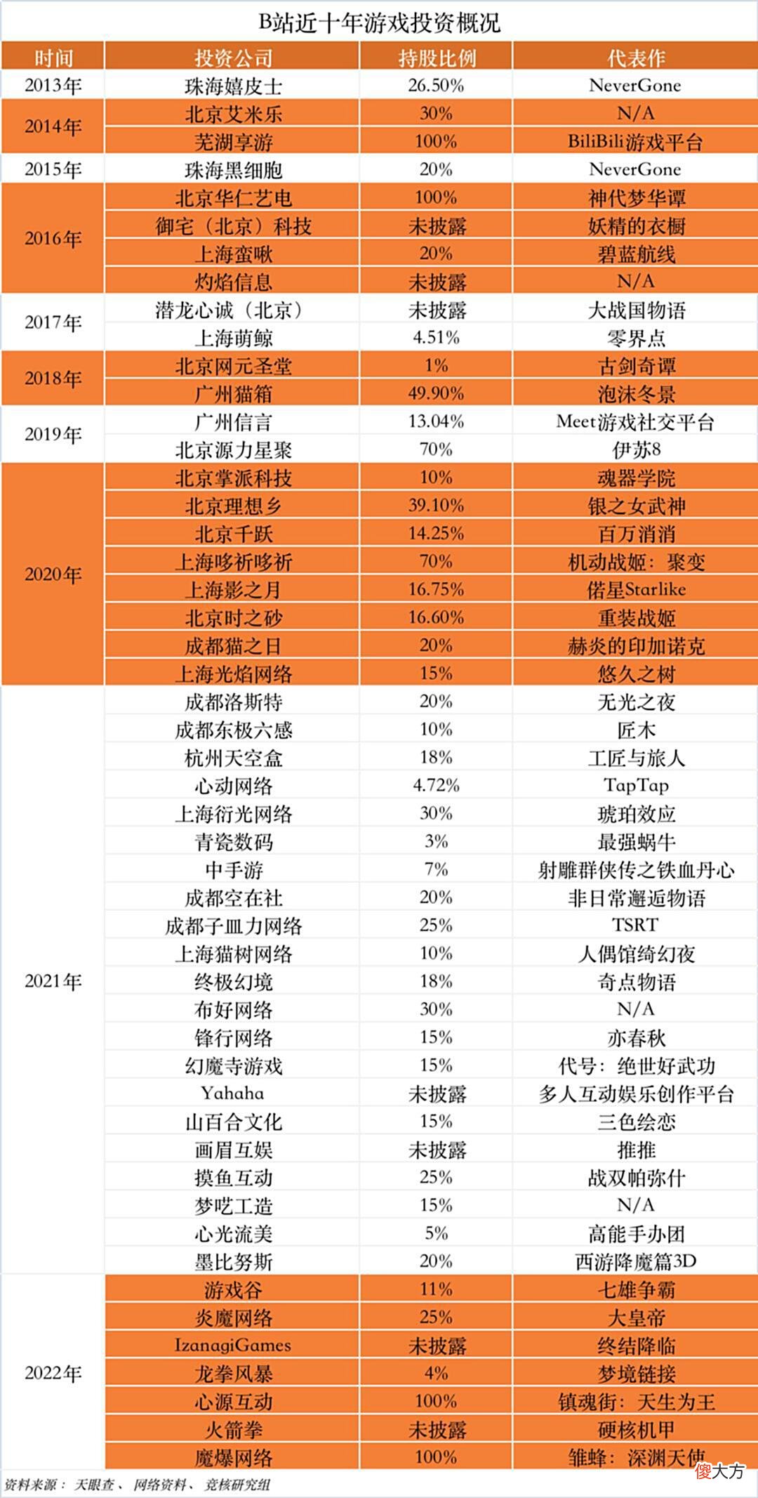 【游戏迷】B站Q1业绩点评：游戏业务出现复苏曙光，2024年实现盈利目标不变