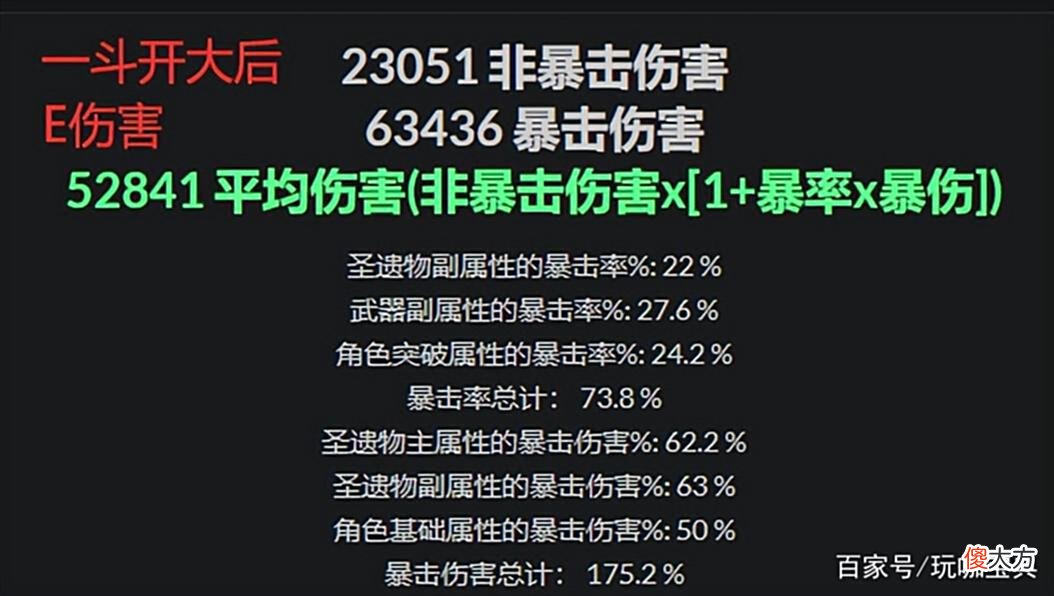 【游戏迷】原神：荒泷一斗复刻值得抽取吗？6命五郎对于一斗提升有多大！