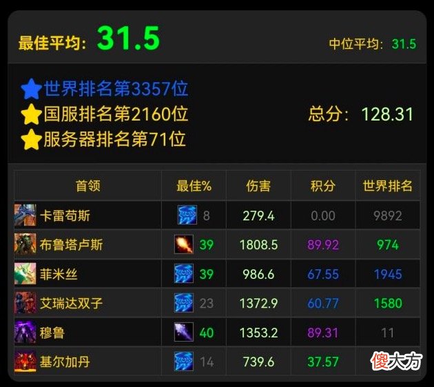 【游戏迷】魔兽世界怀旧服：各凭本事战P5，老板看钱打工看WCL，团长看进度