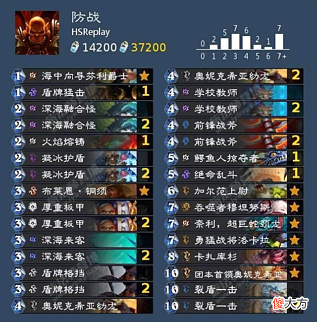 【游戏世界】炉石传说:大数据说了算,当前版本胜率最高的五套卡组