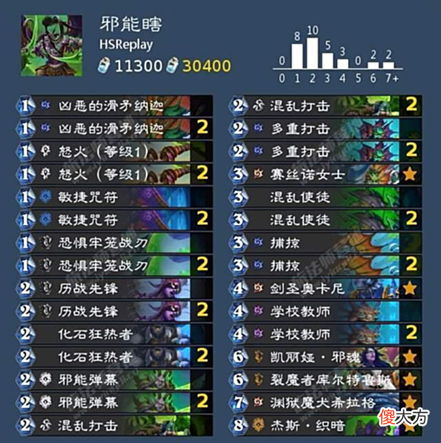 【游戏世界】炉石传说:大数据说了算,当前版本胜率最高的五套卡组