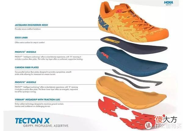 【时尚一点】高速赛道利器——HOKA ONEONE TECTON X 碳板越野跑鞋