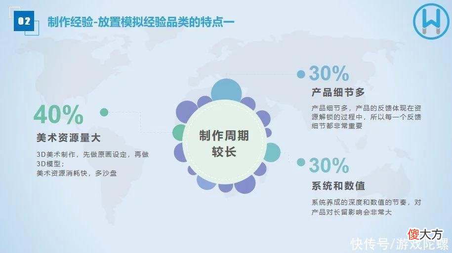 【游戏世界】哈乐沃德吴柯庆：做好全球化放置模拟经营游戏的“方法论”