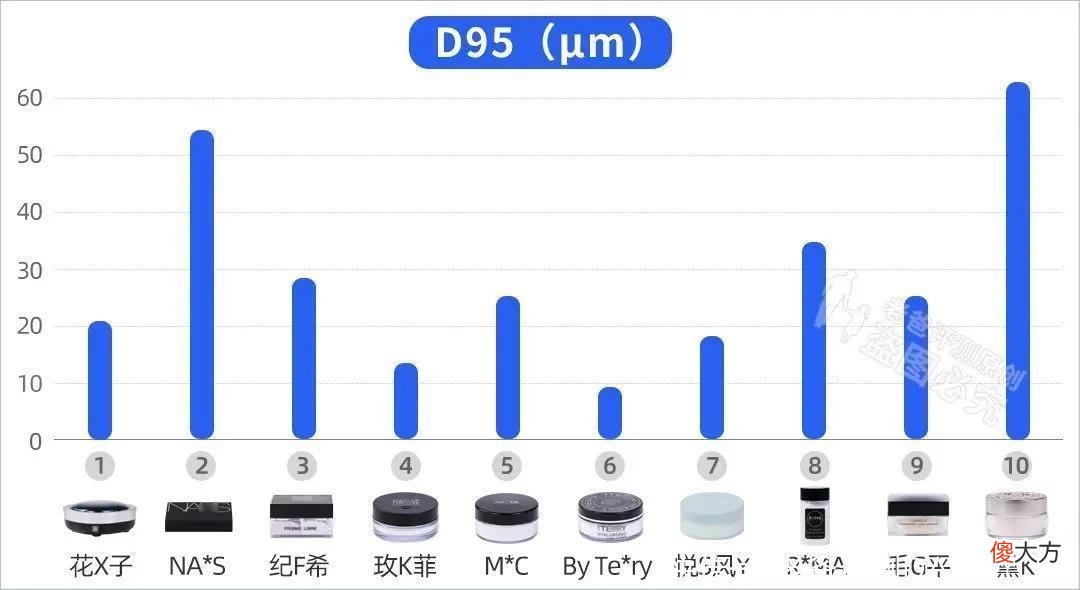 【就爱时尚】10款热门散粉评测：大油皮？大毛孔？卡粉起皮？照着买就对了