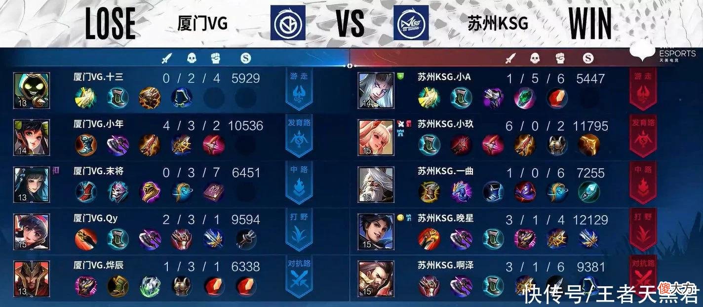 【游戏迷】KSG3-1VG，8分43秒平推创纪录，啊泽曹操化身砍王，离开AG变强了