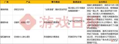 【游戏迷】游戏速递：米哈游《绝区零》爆新PV，腾讯《全民大灌篮》评分下滑