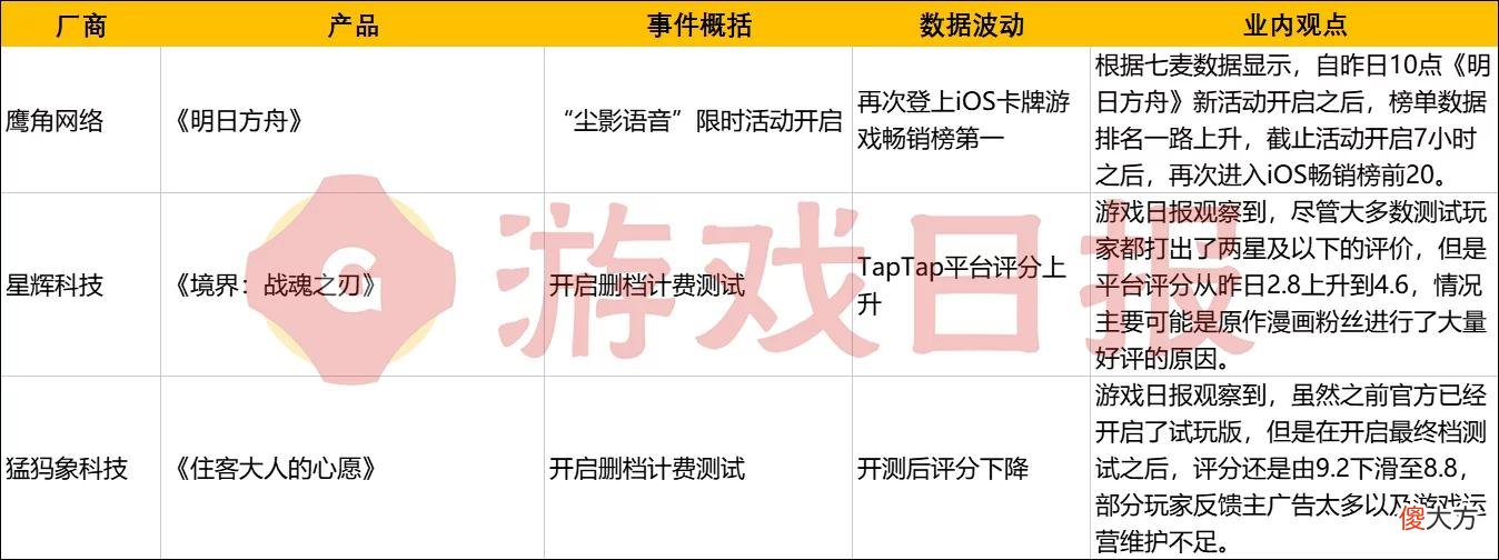 【游戏迷】游戏速递：米哈游《绝区零》爆新PV，腾讯《全民大灌篮》评分下滑