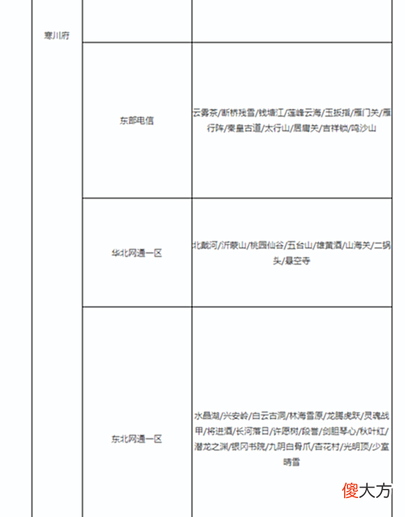 【游戏世界】天龙网游：2022天外名单已出，狂系vs卷系的正面碰撞，激情开战？