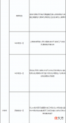 【游戏世界】天龙网游：2022天外名单已出，狂系vs卷系的正面碰撞，激情开战？